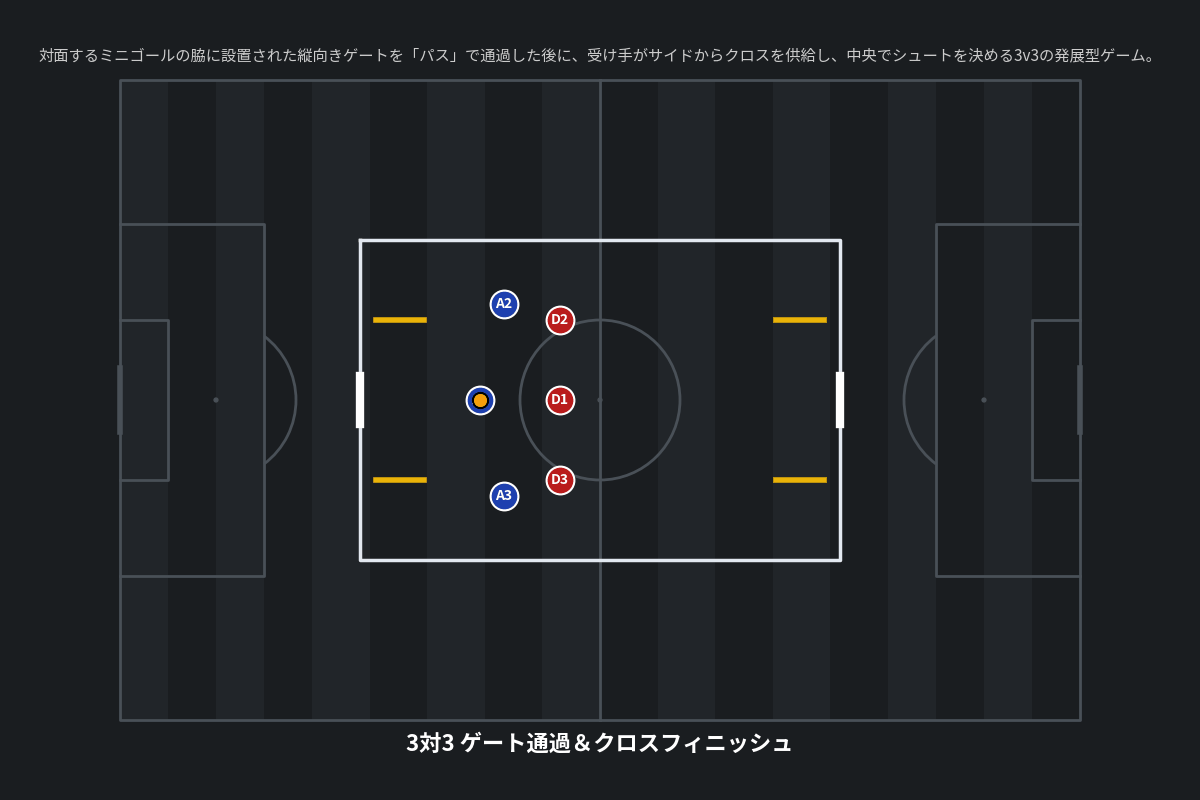 3対3 ゲート通過&クロスフィニッシュ