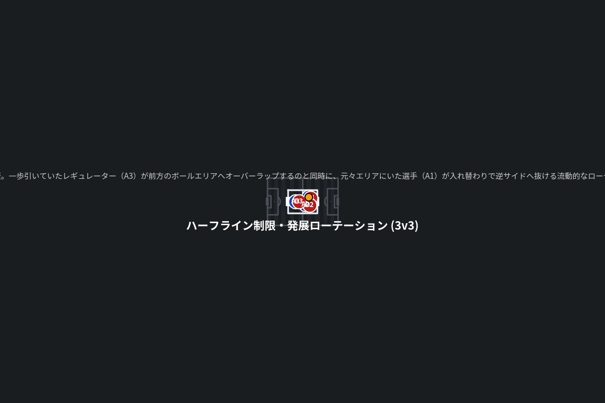 ハーフライン制限・発展ローテーション (3v3)