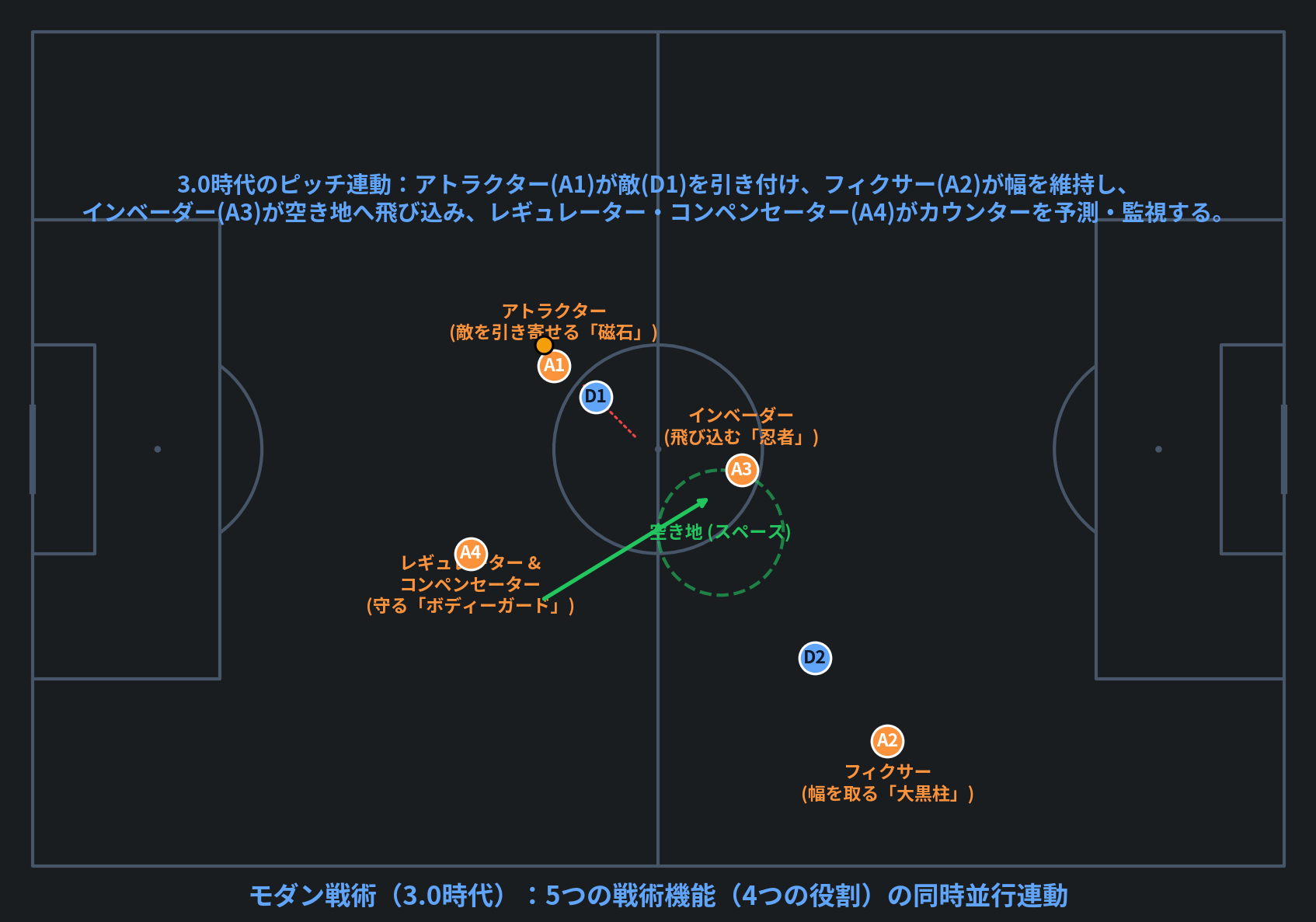 3.0時代の機能連動：4人のヒーローたち