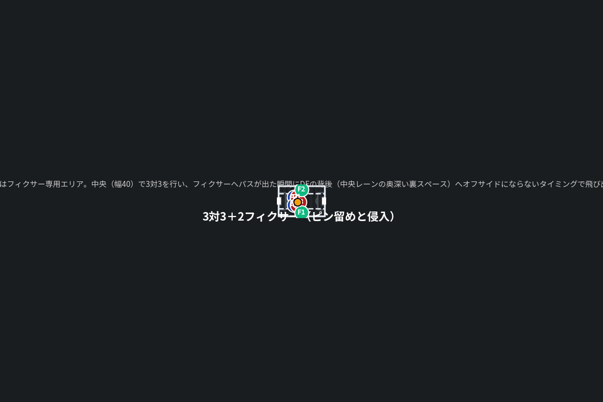 3対3＋2フィクサー（ピン留めと侵入）