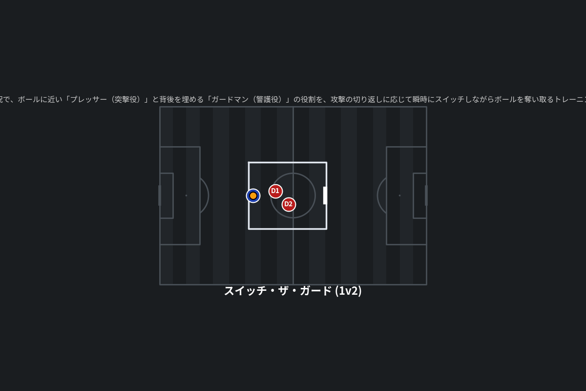 スイッチ・ザ・ガード (1v2)