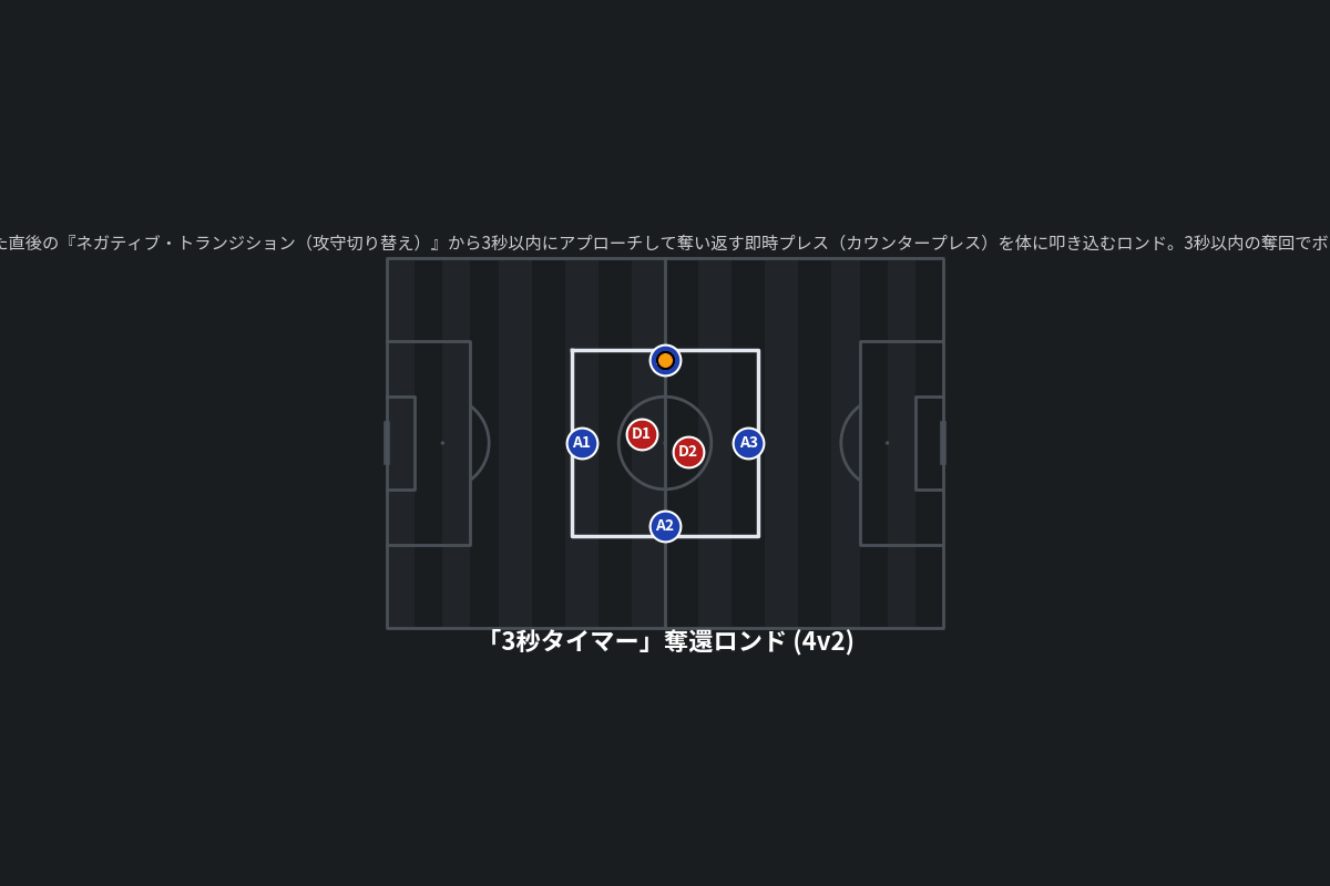 「3秒タイマー」奪還ロンド (4v2)